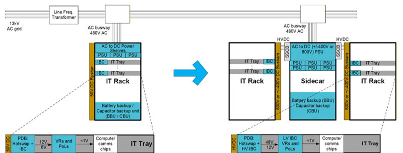 Floating Ground Hot-Swap Architecture for Data Centres